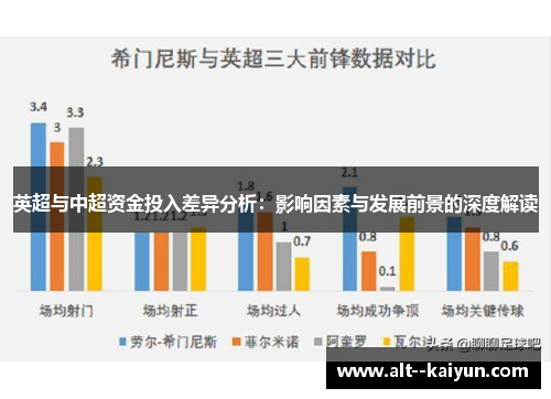 英超与中超资金投入差异分析：影响因素与发展前景的深度解读
