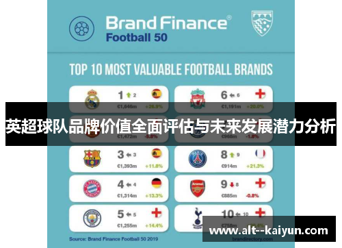 英超球队品牌价值全面评估与未来发展潜力分析