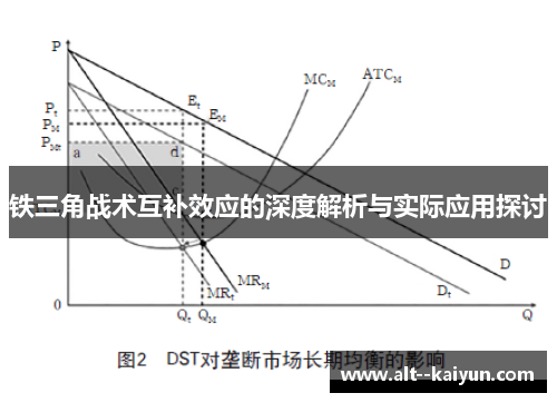 铁三角战术互补效应的深度解析与实际应用探讨 铁三角战术互补效应的深度解析与实际应用探讨
