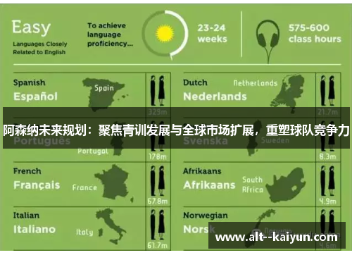 阿森纳未来规划：聚焦青训发展与全球市场扩展，重塑球队竞争力