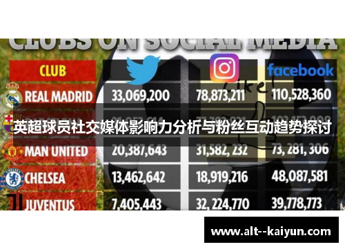 英超球员社交媒体影响力分析与粉丝互动趋势探讨