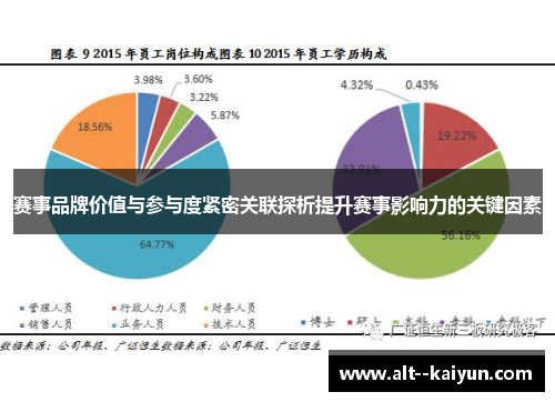 赛事品牌价值与参与度紧密关联探析提升赛事影响力的关键因素