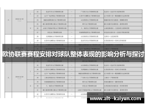 欧协联赛赛程安排对球队整体表现的影响分析与探讨